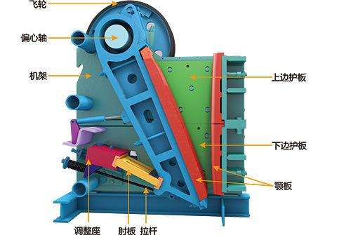 山东破碎机厂家：颚式破碎机出现返料问题的原因分析