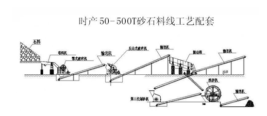 【破碎机厂家】碎石生产线4种常用料仓类型